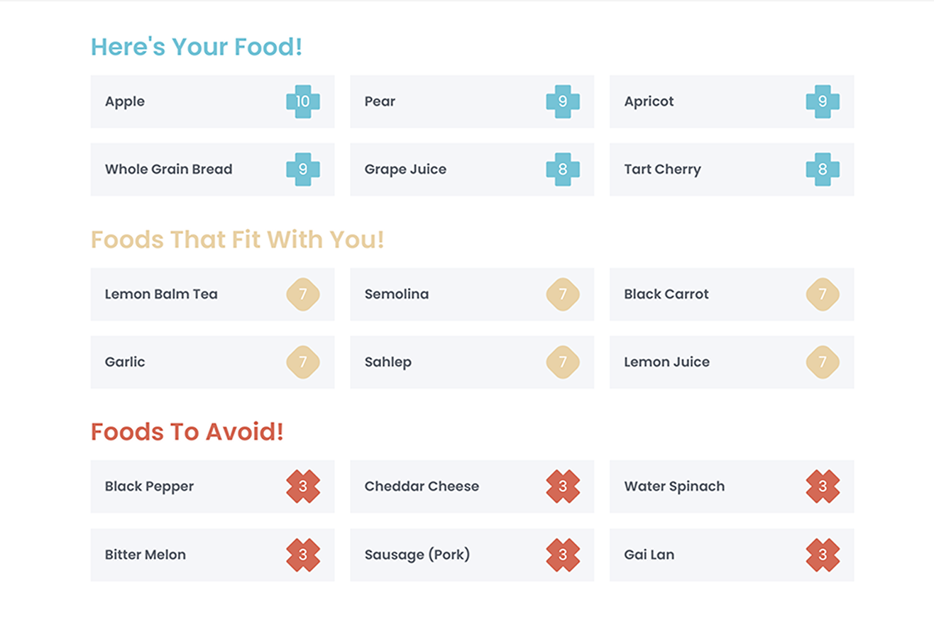 Nutrient Scores Report