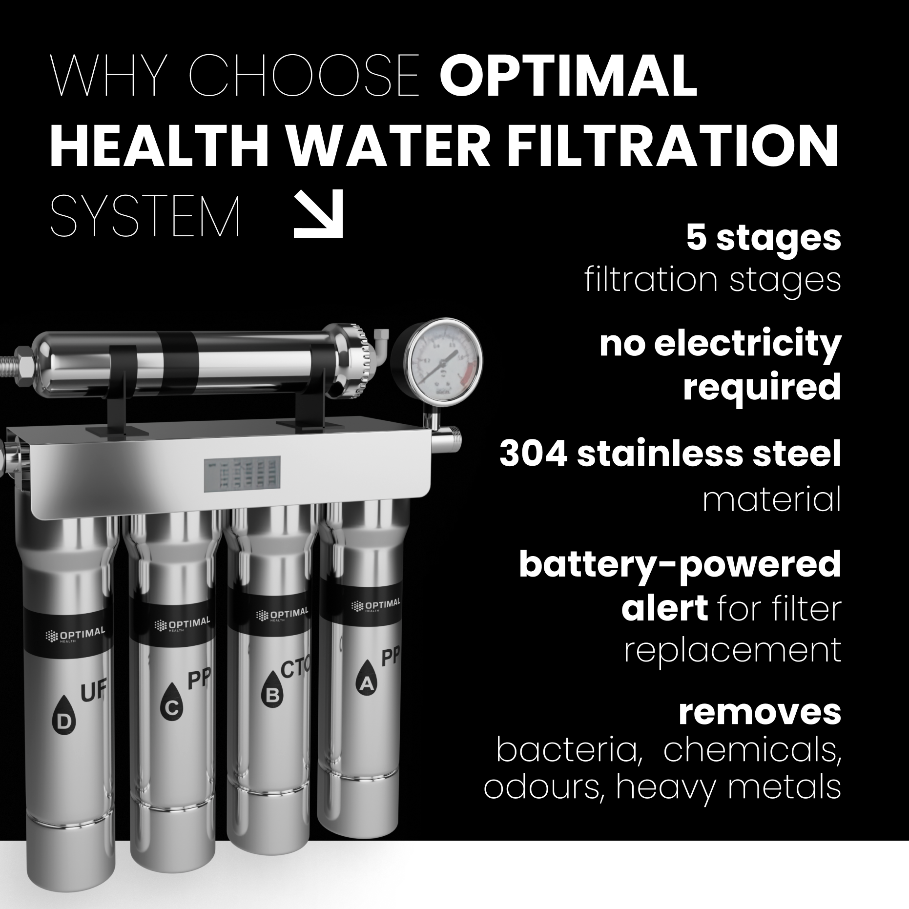 Water Filtration System for Better Health